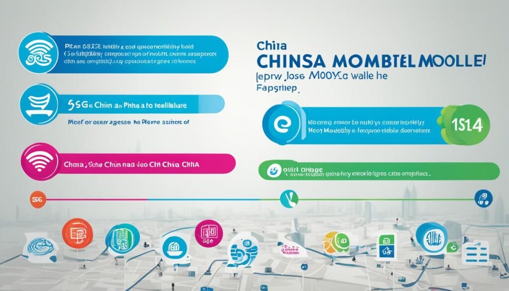 China Mobile 中國移動 4.5G月費Plan比較